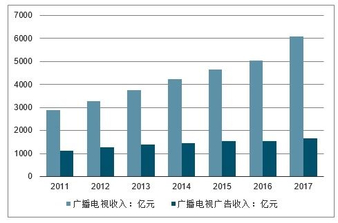 2020-2026年中國廣播電視節(jié)目制作及發(fā)射設(shè)備制造行業(yè)前景研究與市場分析報(bào)告