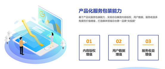 中央廣播電視總臺(tái) 深化版權(quán)運(yùn)營(yíng)與媒資開(kāi)發(fā)，構(gòu)建全媒體傳播新格局